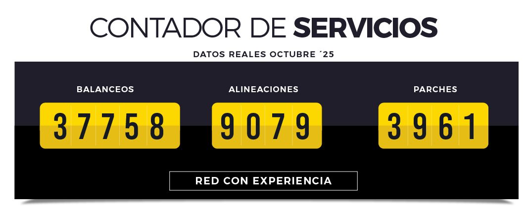 Contador de servicios en Austral! Red con Experiencia